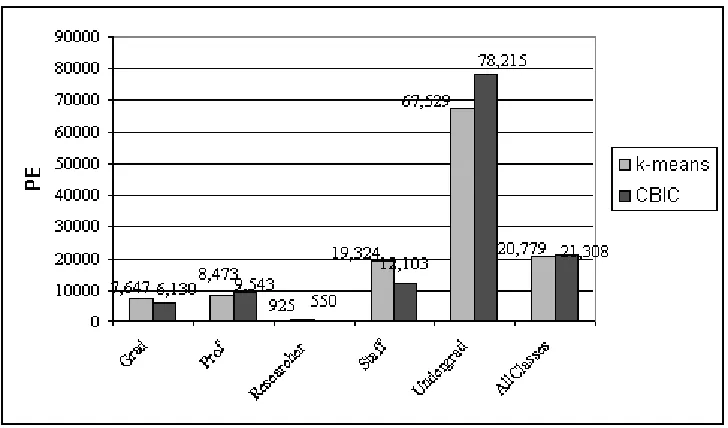 Figure 2: Experimental results