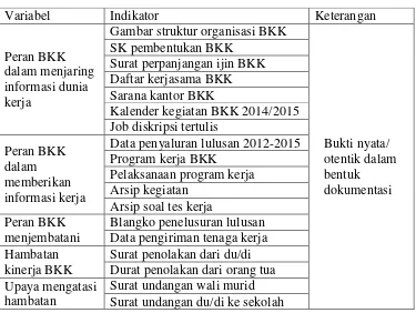 Gambar struktur organisasi BKK 