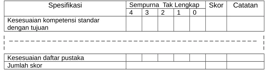 Tabel 4.  Format penilaian lengkap dalam skala Likert