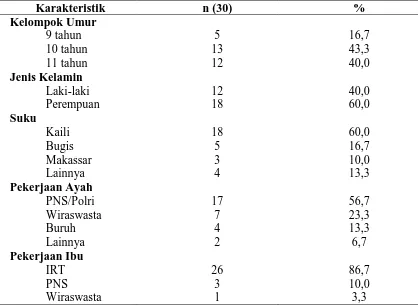 Tabel 1. Distriubsi Murid Berdasarkan Karakteristik Murid dan Orang Tua Murid SDN Inpres 3 Tondo, Palu, 2015 