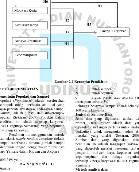 Gambar 2.2 Kerangka Pemikiran