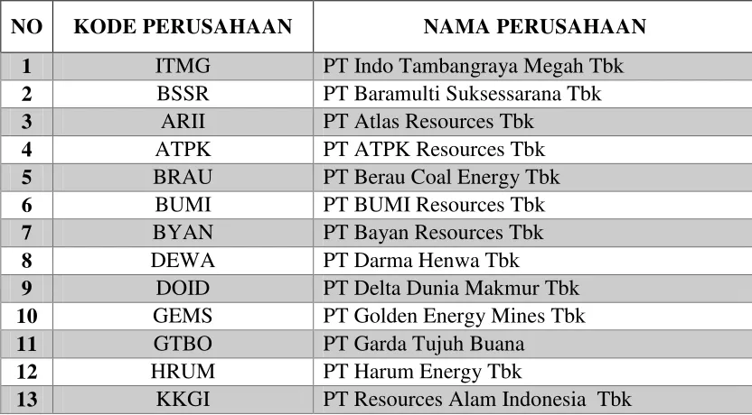 Tabel 3. Daftar Sampel Perusahaan 