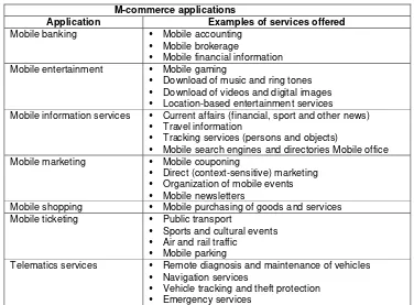 Table 1: M-commerce services and applications 