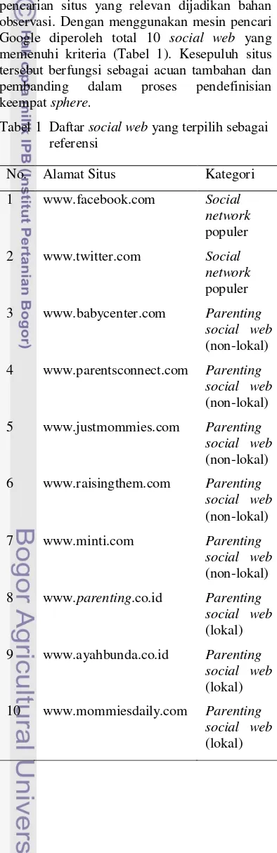 Tabel 1  Daftar social web yang terpilih sebagai 