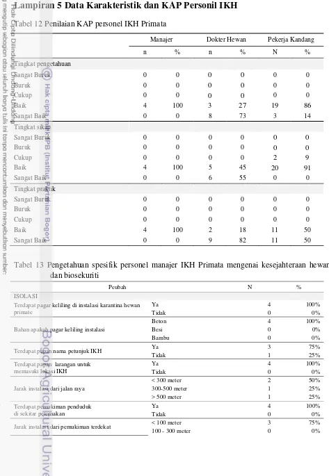 Tabel 12 Penilaian KAP personel IKH Primata 