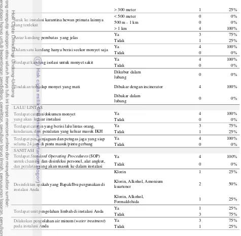 Tabel 14 Pengetahuan spesifik personel dokter hewan IKH Primata mengenai kesejahteraan 