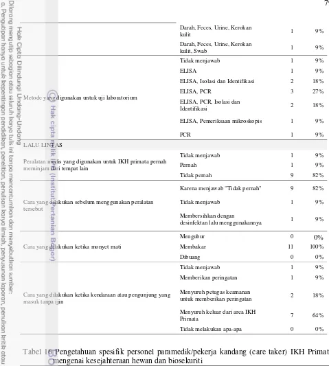 Tabel 16 Pengetahuan spesifik personel paramedik/pekerja kandang (care taker) IKH Primata 