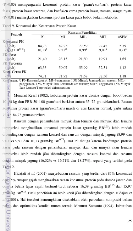 Tabel 9. Konsumsi dan Kecernaan Protein Kasar 