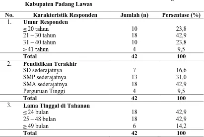 Tabel 4.1 Distribusi Karakteristik Responden Berdasarkan Umur, Tingkat Pendidikan dan Lama Tahanan di Rutan Cabang Sibuhuan 
