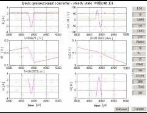 Fig. 6: GUI interface for Buck resonant converter in steady state for half wave mode (with D1) 