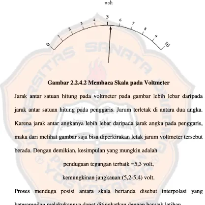 Gambar 2.2.4.2 Membaca Skala pada VoltmeterGambar 2.2.4.2 Membaca Skala pada VoltmeterGambar 2.2.4.2 Membaca Skala pada Voltmeter
