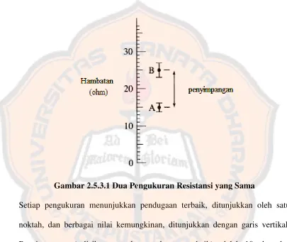 Gambar 2.5.3.1 Dua Pengukuran Resistansi yang Sama
