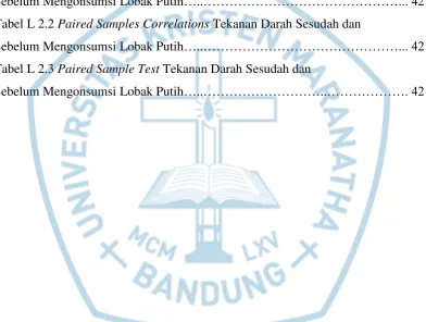 Tabel L 2.2 Paired Samples Correlations Tekanan Darah Sesudah dan 