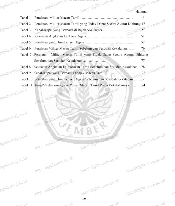 Tabel 1  : Peralatan  Militer Macan Tamil………………………………………         46http://digilib.unej.ac.id/Tabel 2  : Peralatan  Militer Macan Tamil yang Tidak Dapat Secara Akurat Dihitung 47Tabel 3  : Kapal-Kapal yang Berhasil di Bajak Tabel 4  : Kekuatan Angkatan Laut 