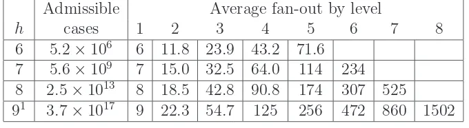 Table 1: Cases and fan-out