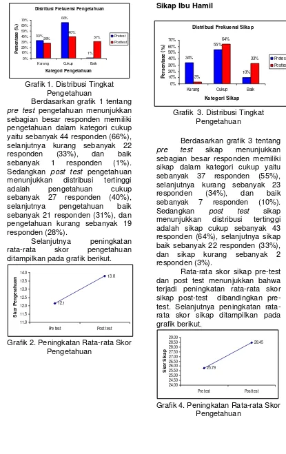 Grafik 1. Distribusi Tingkat 