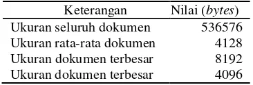 Tabel 1  Deskripsi koleksi dokumen 