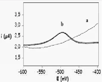 Gambar 1. Voltamogram Pengukuran Lar-utan (a) KCl 0,05 M dalam Buffer Asetat Gambar 8