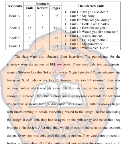 Table 3.1: The Selected Sample Data 