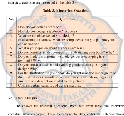 Table 3.4: Interview Questions 