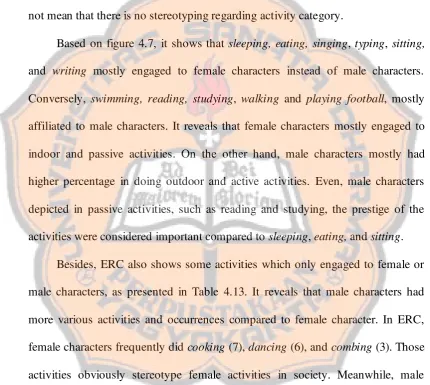 Figure 4.7. It exposes the unbalanced activities which appear in both characters in 