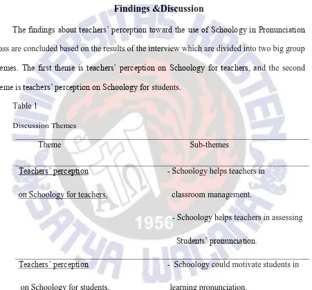 Table 1 Discussion Themes 