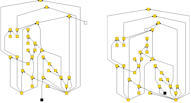 Figure 7: A drawing of graph grafo2379.35 (Rome graphs): (left) without postpro-cessing, (right) after applying source repositioning (white node) and long-arc dummyreduction (black node).