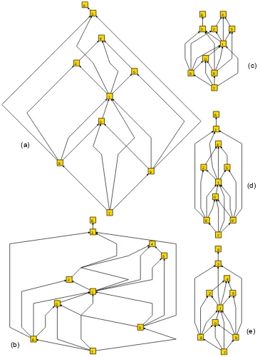 Figure 3: Layout of instance g.10.19 (North DAGs): (a) Dominance; (b) Visibility;(c) Sugiyama; (d) UPSugiyama; (e) UPL; the drawings (a), (b), (d) and (e) are basedon a common upward planar representation produced by [8].