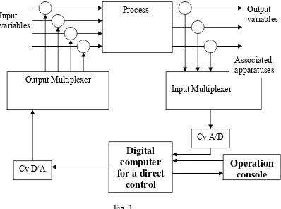  Fig. 1 By supervising we understand observation, coordination, super control 