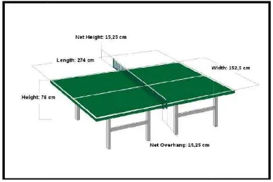 Gambar 1. Lapangan Tenis Meja Sumber: Eram Prasetyo (2006: 26) 