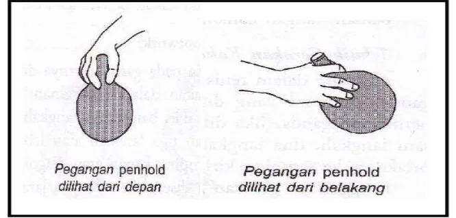 Gambar 4. Pegangan Shakehand Sisi Forehand dan Shakehand Sisi Backhand. Sumber: Muhajir (2007: 29) 