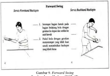 Gambar 9. Forward Swing 