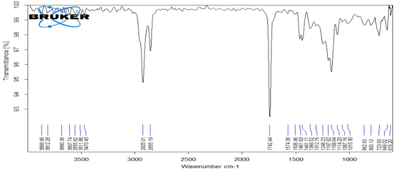 Gambar 1. Spektrum FTIR MES 