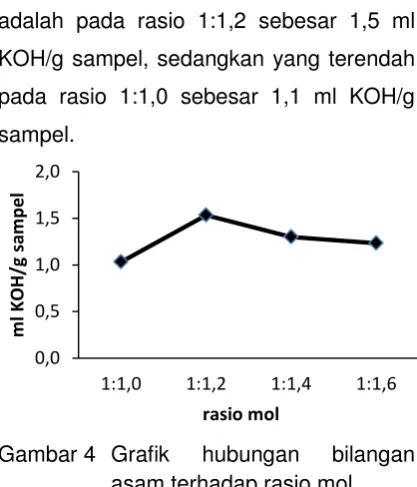 Gambar 4 Grafik 