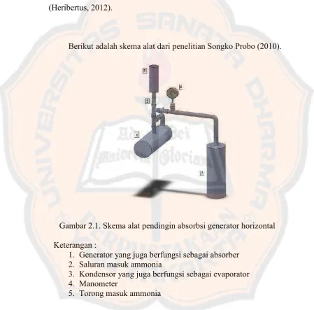 Gambar 2.1. Skema alat pendingin absorbsi generator horizontal
