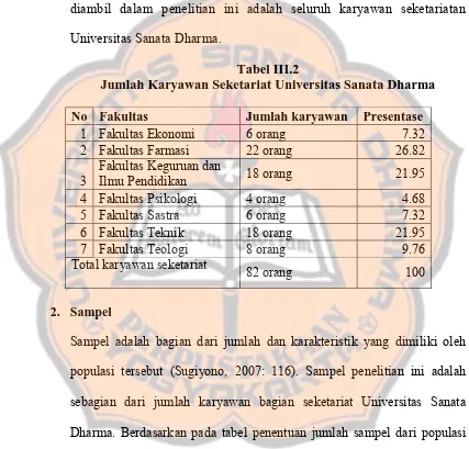 Tabel III.2 Jumlah Karyawan Seketariat Universitas Sanata Dharma 