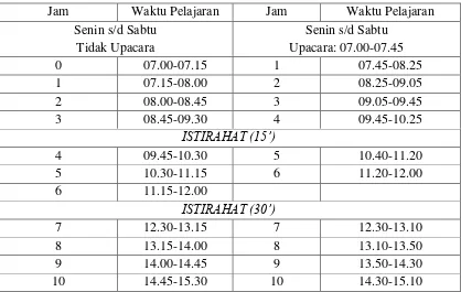 Tabel 3. Jadwal Pelaksanaan Kegiatan PPL UNY 2015 