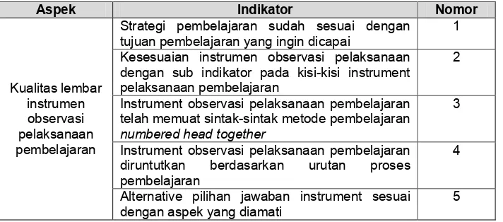 Tabel 8. Item Penilaian Instrumen Observasi Pelaksanaan Pembelajaran