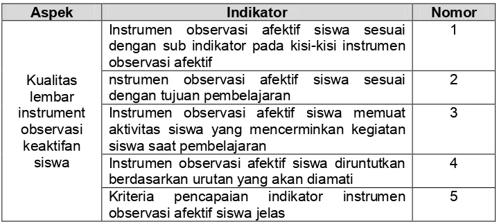 Tabel 9. Item Penilaian Instrumen Observasi Keaktifan Siswa pada Pembelajaran Memilih Bahan Baku Busana