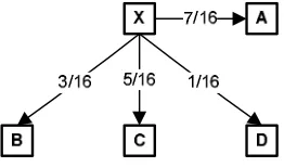 Figure 2: The Floyd – Steinberg error diffusion filter.  