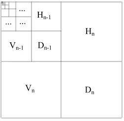 Figure 3: Image dithering application. 