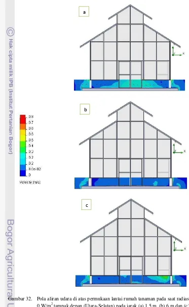 Gambar 32. Pola aliran udara di atas permukaan lantai rumah tanaman pada saat radiasi matahari 