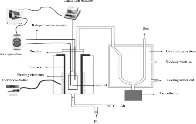 Figure 2. Experimental apparatus schematic 