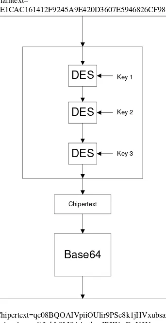Gambar 3.2 Diagram Proses 
