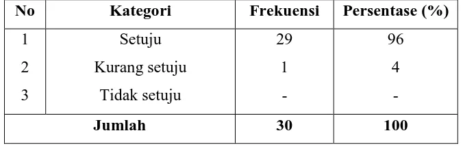 Tabel 23 