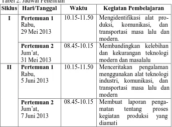 Tabel 2. Jadwal Penelitian Siklus Hari/Tanggal 