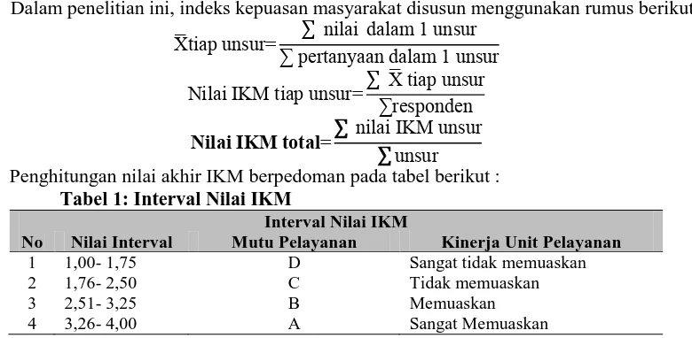 Tabel 1: Interval Nilai IKM Interval Nilai IKM Mutu Pelayanan 