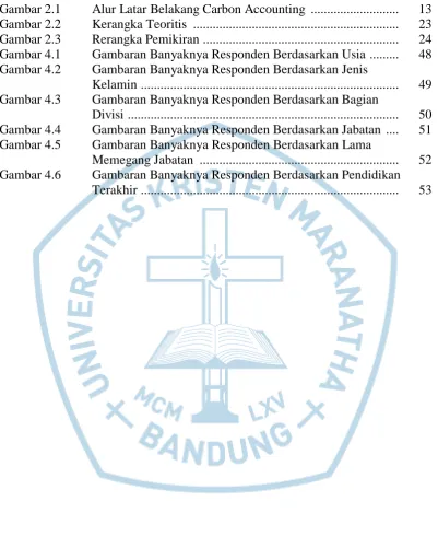 Gambar 2.1 Gambar 2.2 