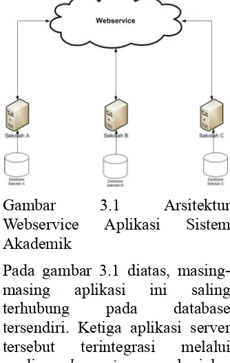 Gambar 3.1 