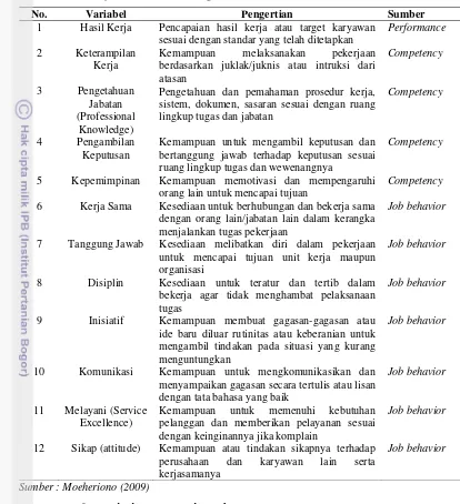 Tabel 1. Berikut ini adalah contoh-contoh dari beberapa variabel penilaian 